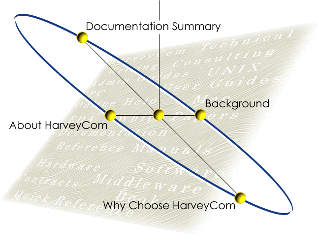 HarveyCom Main Imagemap
